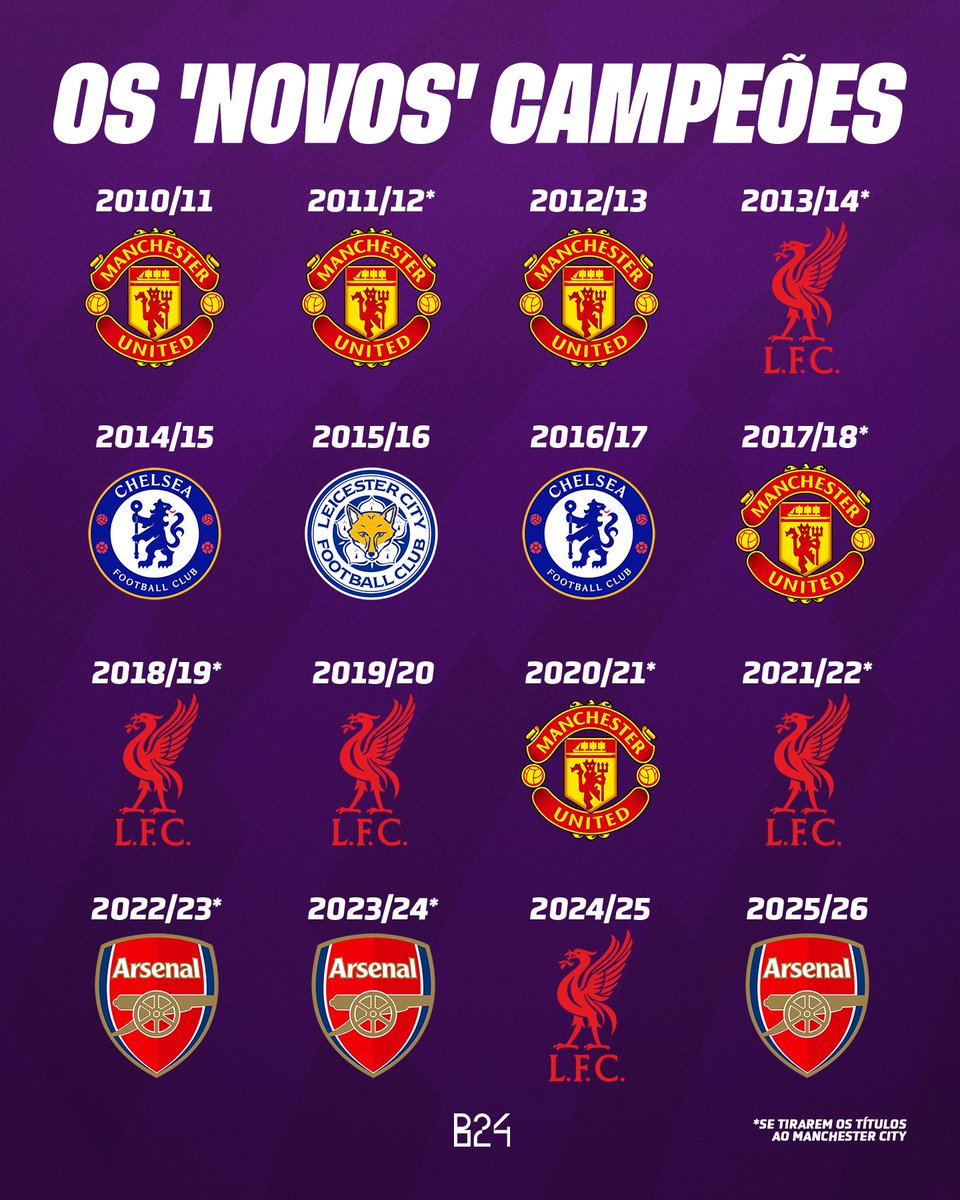 B24PT's tweet photo. se o Man City perdesse os títulos... 🏆 https://t.co/PfY59YxgG2