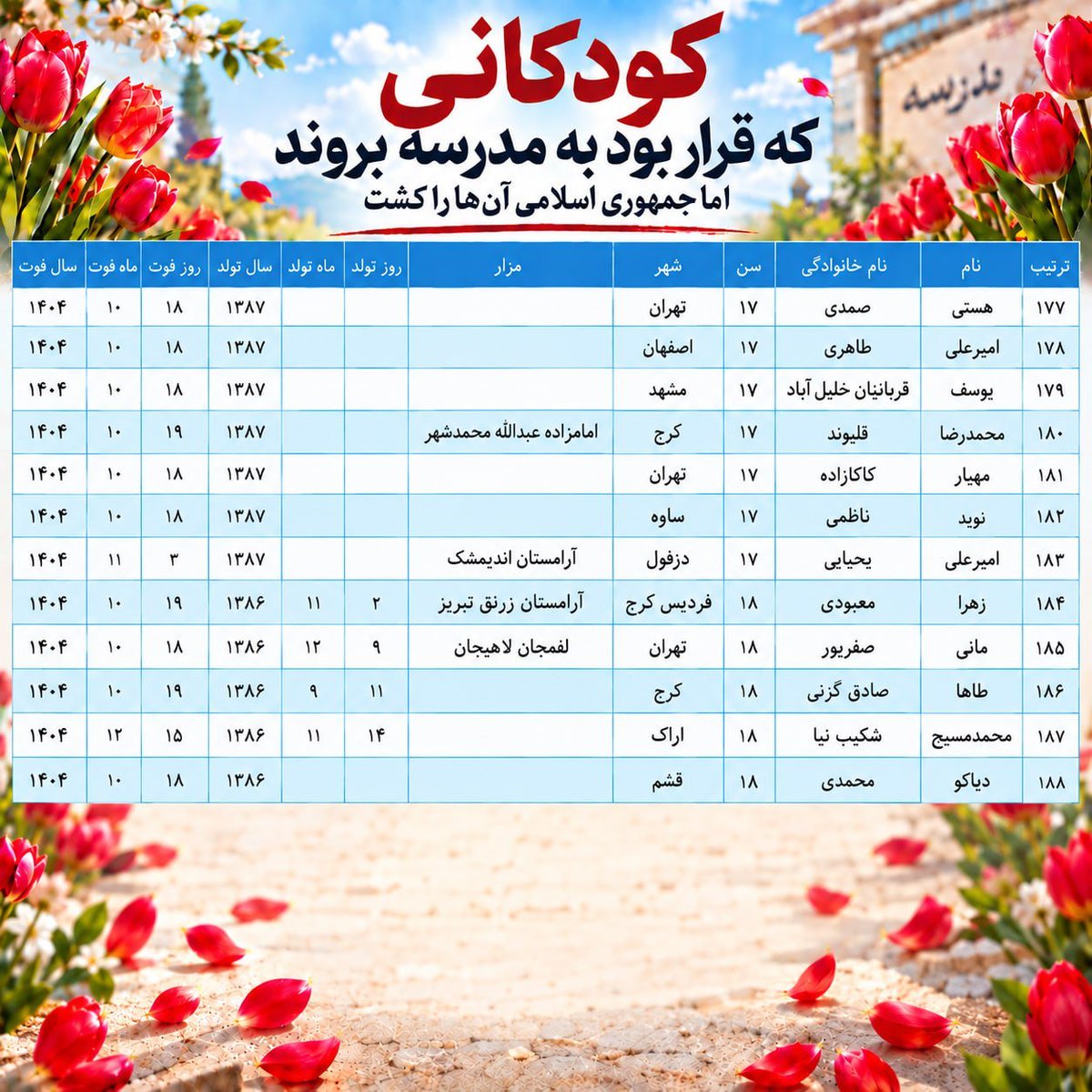 Mari688471's tweet photo. ادامه لیست کودکان جامانده از تحصیل و به قتل رسیده با گلوله توسط ج.ا

#۱۸و۱۹دی https://t.co/OYMVjoaHVt