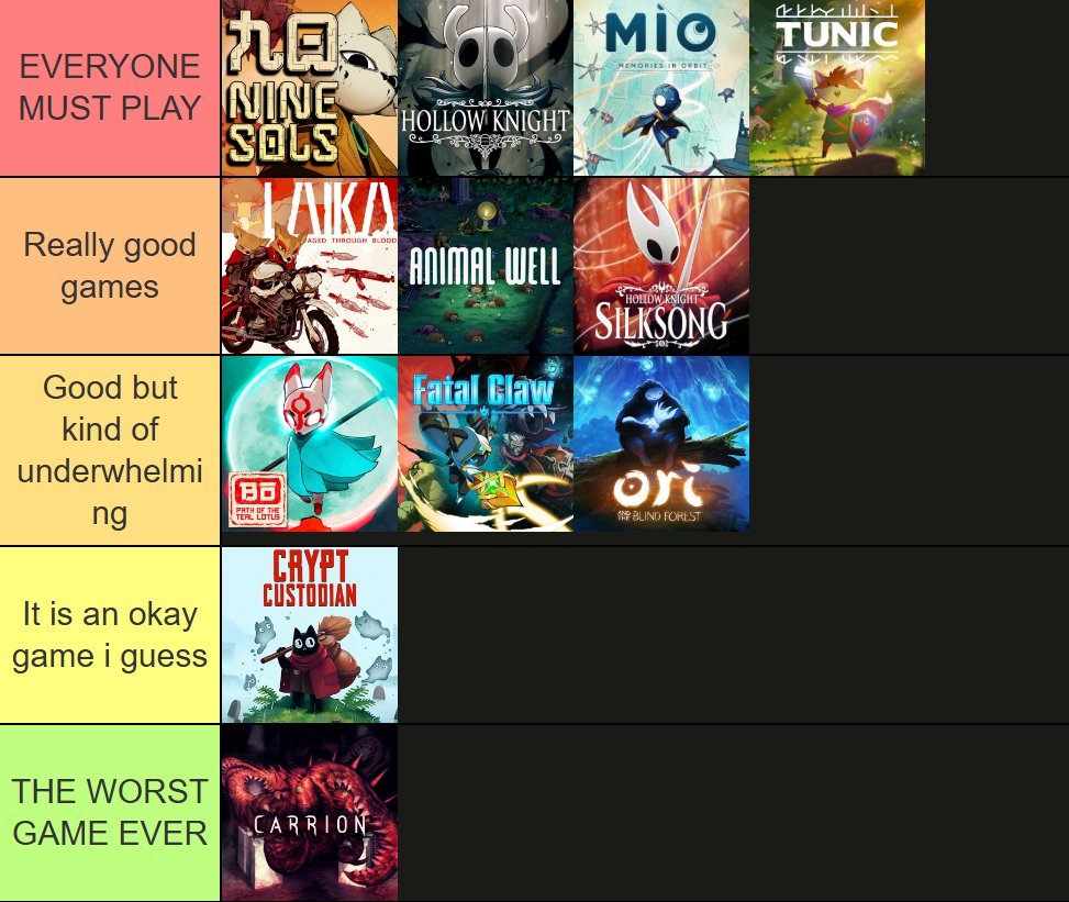 MyasoTheMyaso's tweet photo. I've played a bunch of metroidvanias recently and here's my verdict: https://t.co/ad3BaBLVsP