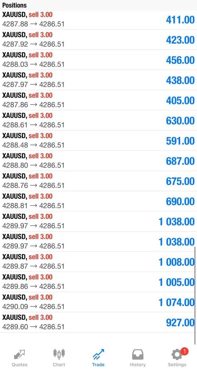 RickyGutierreze's tweet photo. Touch and 60pips for the team

Let’s CLOSE our trade now and set breakeven if you wish to hold now‼️

We focus on scalping traders🔥🔥🔥
#XAUUSD https://t.co/ZxF3f05zDF