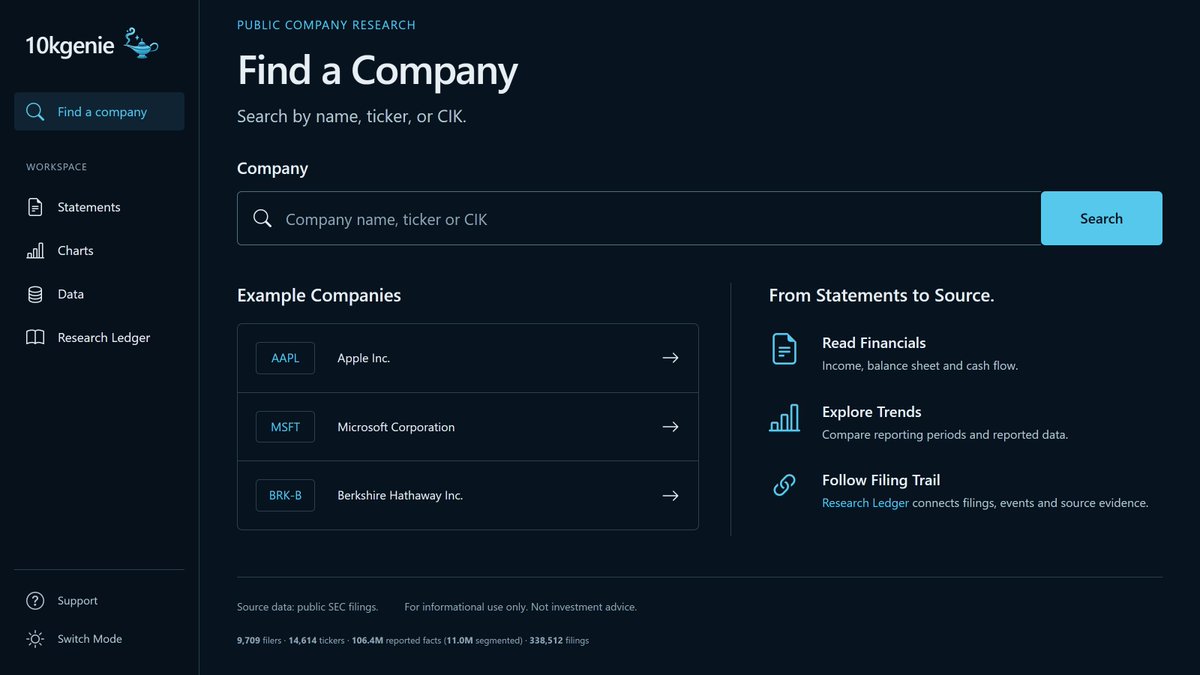 rmfgrif's tweet photo. The new https://t.co/woNapq7IkZ is live 🧞 Fresh SEC data for 9,709 filers and 14,614 tickers: 106.4M reported facts from 338,512 filings. It also adds a brand-new Research Ledger. https://t.co/VSXtm9lxrD