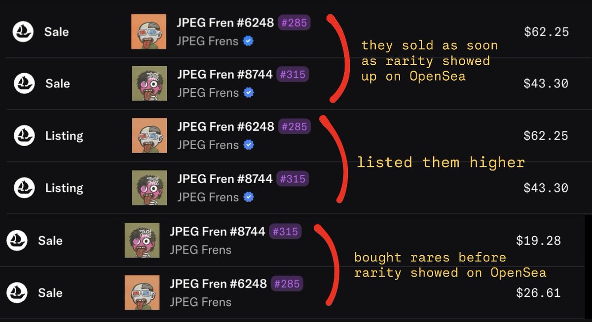ThatLife101's tweet photo. How I made a quick &amp; easy $60 profit yesterday using my RARITY tool from @mintCTRLxyz :

🎯 Bought 2 rare JPEG Frens before rarity ranks showed on OpenSea 

☝️ Listed them higher

💰 They sold as soon as rarity appeared on OpenSea https://t.co/TLSfu8VFmz