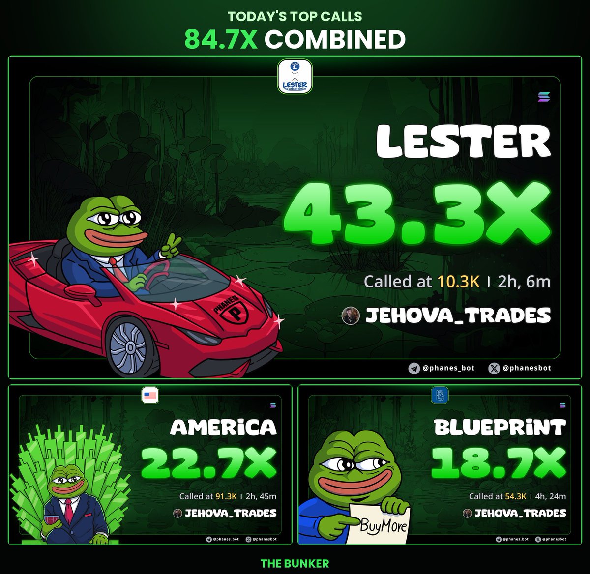 JehovaTrades's tweet photo. If you weren’t in The Bunker today you missed:

 $LESTER 43x in 2h 🪖

 $AMERICA 22x in 2h 🪖

 solana:GgsSaetRZNCuP9HEWjbojtVWByRWFxpr93S1wtGFpump 18x in 4h 🪖

LINK IN BIO! 🔗 https://t.co/dhOT2qbUsx