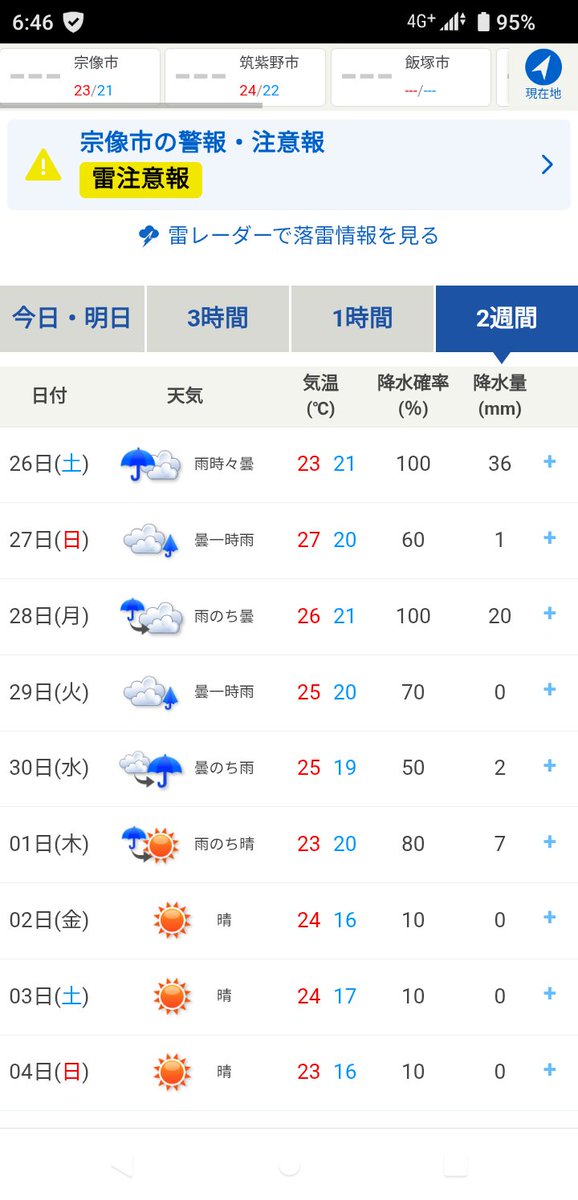 NotoharaT87124's tweet photo. おはようございます😊
秋雨前線の影響で５日間ほど雨☔予報。
今日は土砂降りらしいので、
ナスとキュウリを収穫＆出荷後は休養日😄
昨日ピーマン追肥＆初防除したので、明日からまた収穫出来るな🫑 https://t.co/F5zC9NgjjO