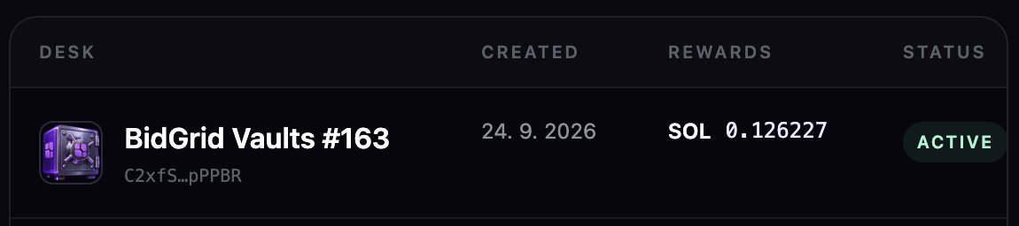 bidgridwin's tweet photo. Just one day after being created, the Vault up for grabs has already accumulated 0.12 SOL.

These rewards will stay with the Vault when it’s transferred to the winner and can be claimed immediately.

The power of a BidGrid Vault. https://t.co/Ax7r8BPden