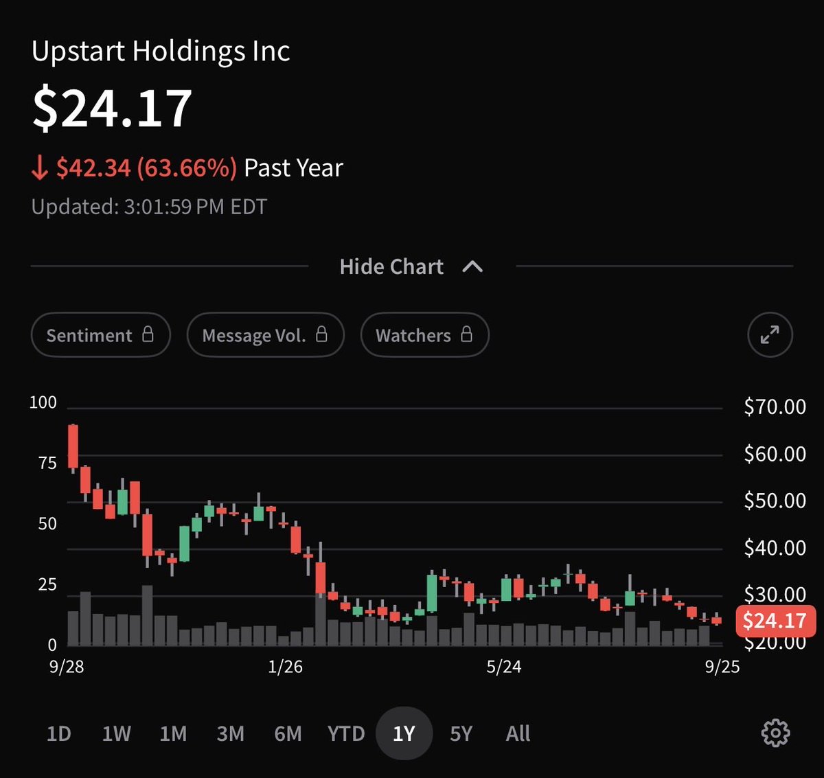 Trend_Trader007's tweet photo. $UPST never invest in a failed loan company with $1.69 billion dollars in debt, the numbers don’t lie, it won’t survive 2027 , -64% Year while market has been making All time highs? Imagine a market pullback, straight to penny land https://t.co/VBKlBzQ61C