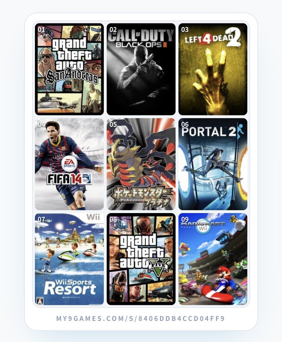 guglorioso's tweet photo. De acordo com os 9 jogos da minha vida, eu acabei de descobrir que sou muito básico pqp https://t.co/00LTL0Loc6