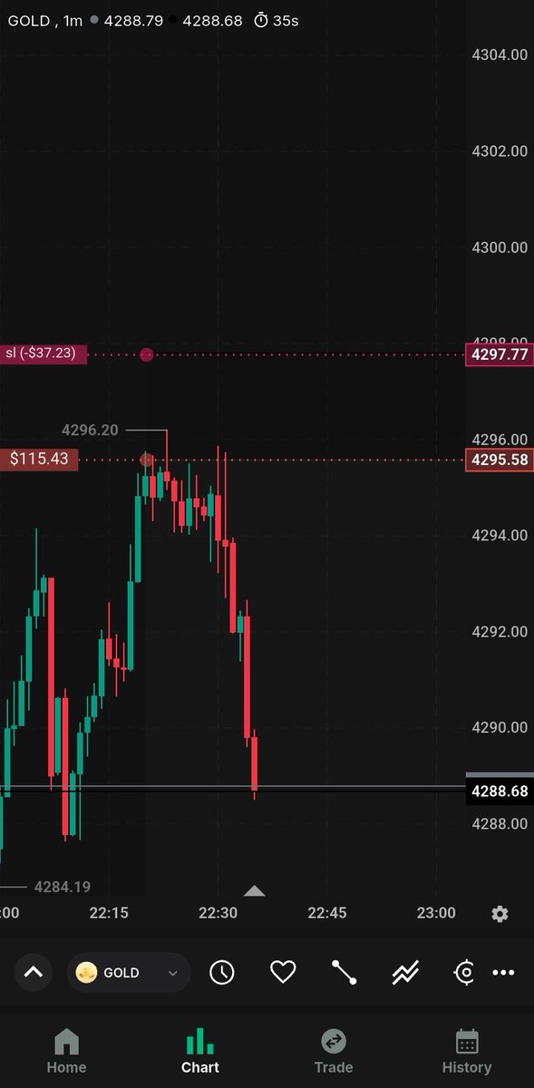 ludclww's tweet photo. #GOLD
bubub
booked profit,SL moved tu En https://t.co/by1D4ciyHK