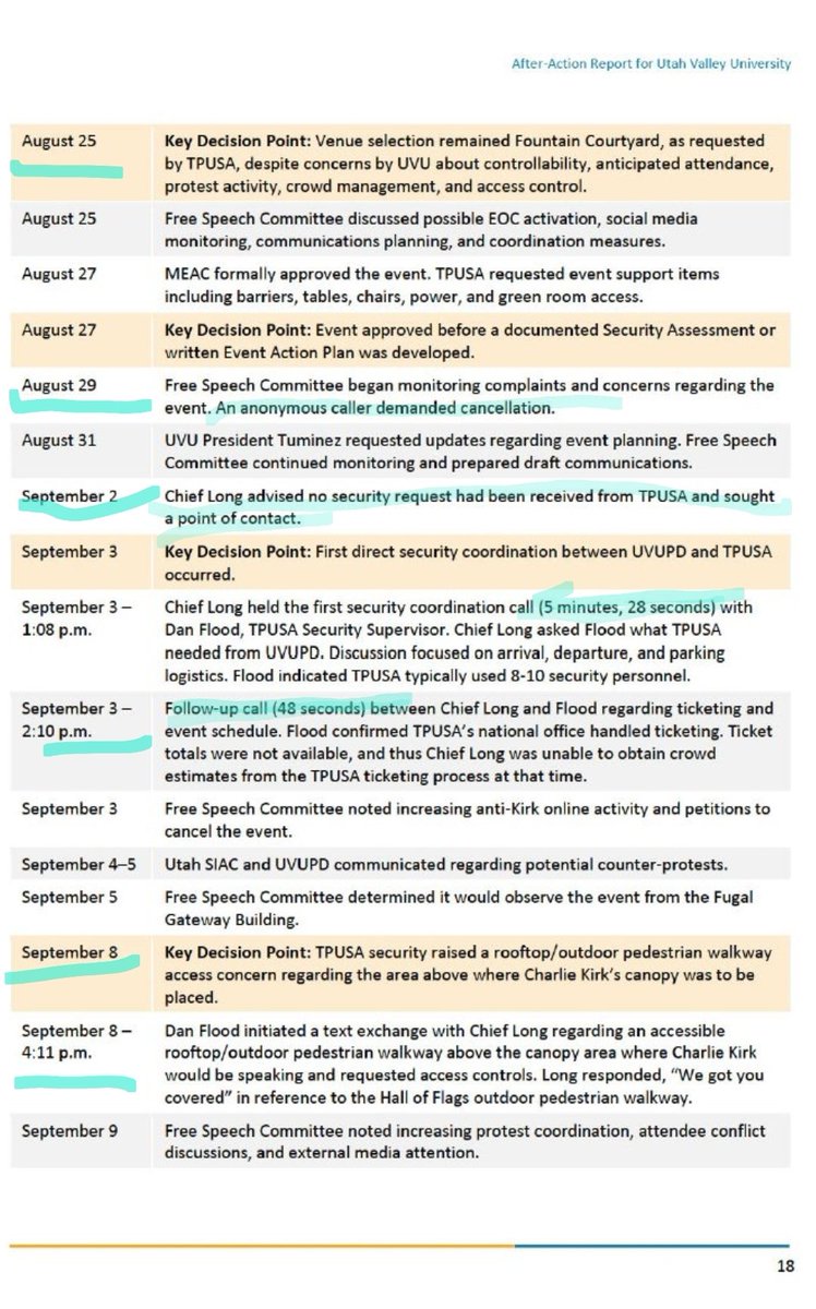 YTRABBITCHASER's tweet photo. TPUSA 2.0 is Done. No amount of @paleochristcon spin or @paramounttactcl ,@GrahamAllen, or @BlakeSNeff and @andrewkolvet  gaslighting can fix this. These calls were coordinated from inside the house of TPUSA. 
Poor Charlie, surrounded by traitorous vipers. We love you and will not stop until we know the truth Charlie! 
@RealCandaceO