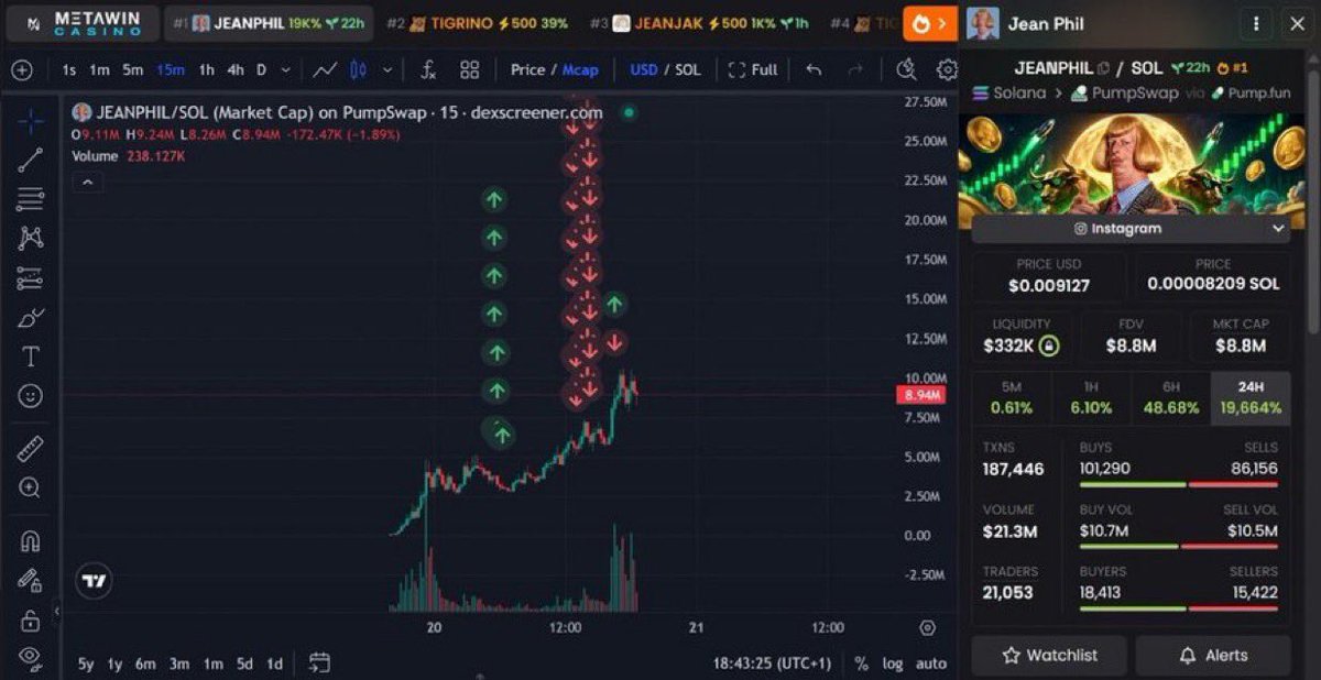 AlphaAgentcall's tweet photo. I'm shaking so hard right now.

Today $JEANPHIL paid me $150K.

honestly, i feel like an insider right now. a few months ago, if you'd told me i'd make this amount of money,  i'd call you stupid.

but memecoins prove that you can make your teachers yearly salary in one trade.

gg.
