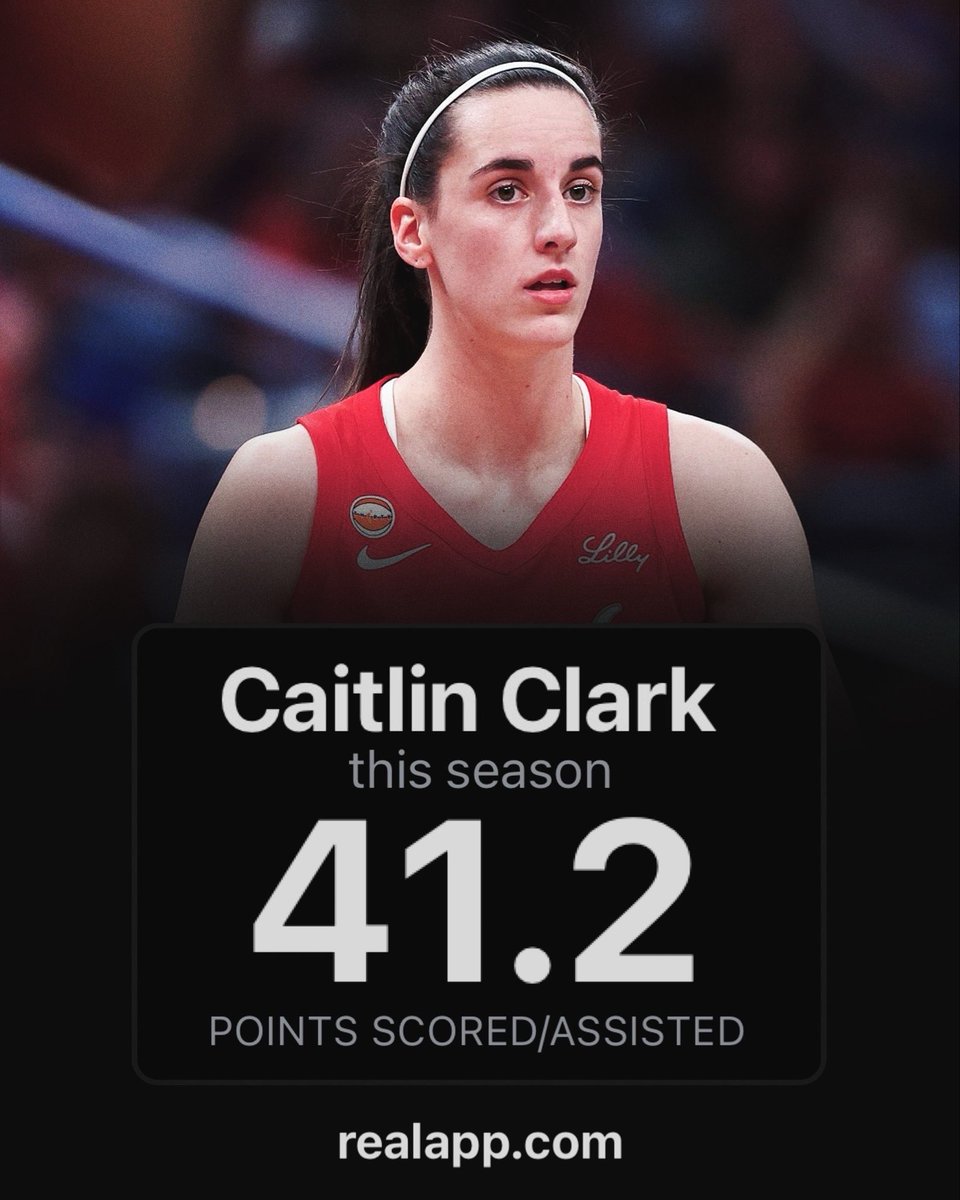 realapp's tweet photo. Caitlin Clark is the first player in WNBA history to score/assist on 40+ PPG for a season. https://t.co/mqVFSitThQ