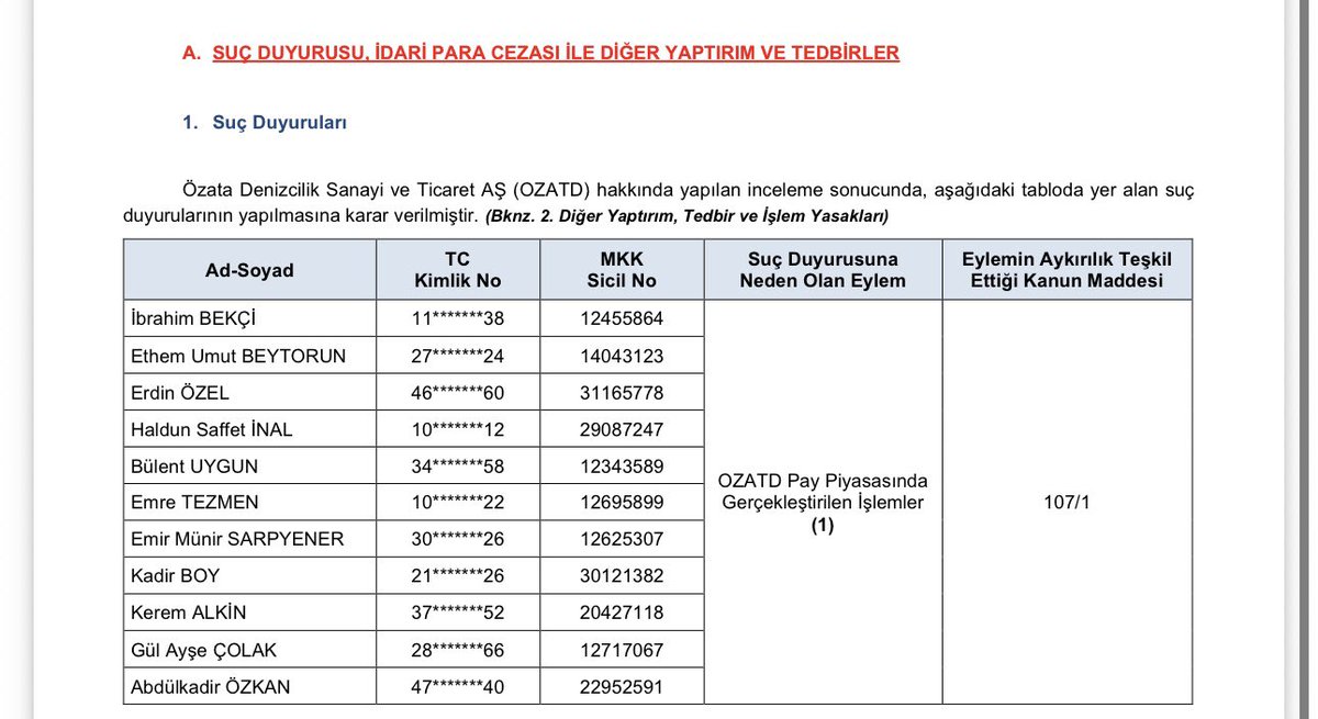 BorsaHk_'s tweet photo. Dostlar alışverişte görsün işimizin başındayız 1.5 yıl sonra gelen dümenden cezalar. https://t.co/ZbsUHz5Vrs