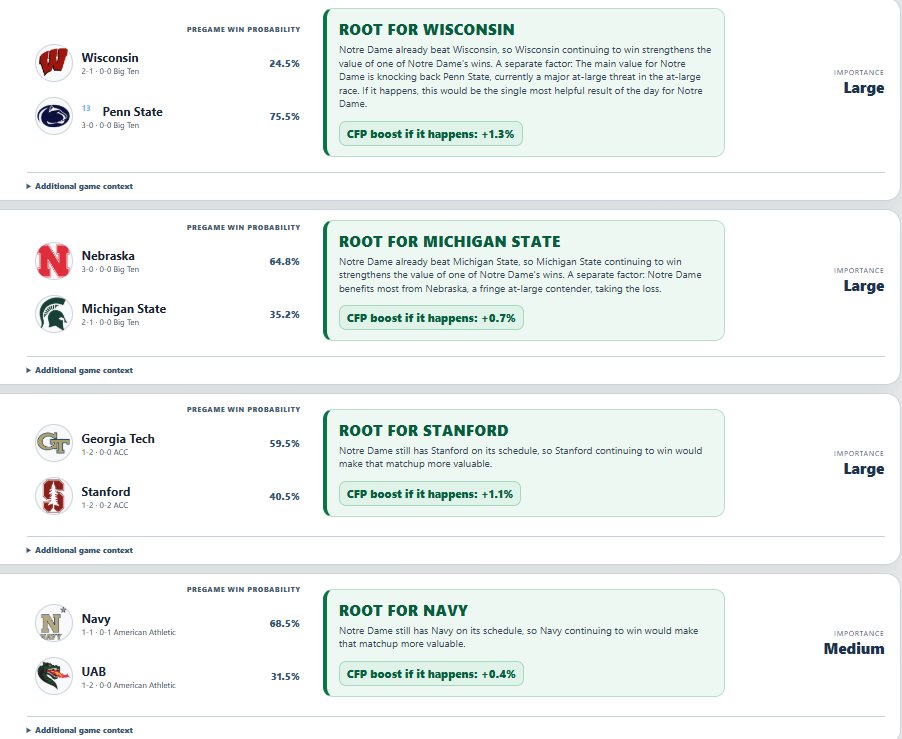 TheRootingGuide's tweet photo. @NDFootball Big game! A win only increases ND's CFP odds by 1%, but a loss would decrease them by 16%!

There are multiple other games this weekend with big Notre Dame CFP implications though! https://t.co/IKTeHij5ut