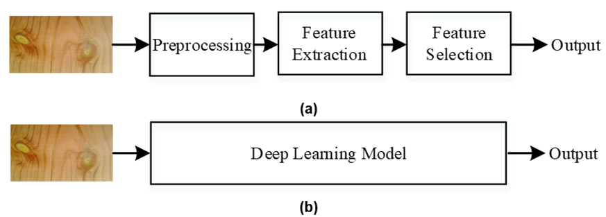 BioResJournal's tweet photo. 🌲How is #deeplearning transforming wood surface inspection? This review covers 2021–2025 advances in defect classification/detection/segmentation—plus datasets, metrics, challenges, &amp; future directions.

https://t.co/yva4NJnHKs

#WoodIndustry #AI #ComputerVision #WoodScience https://t.co/DCMeTihfyQ