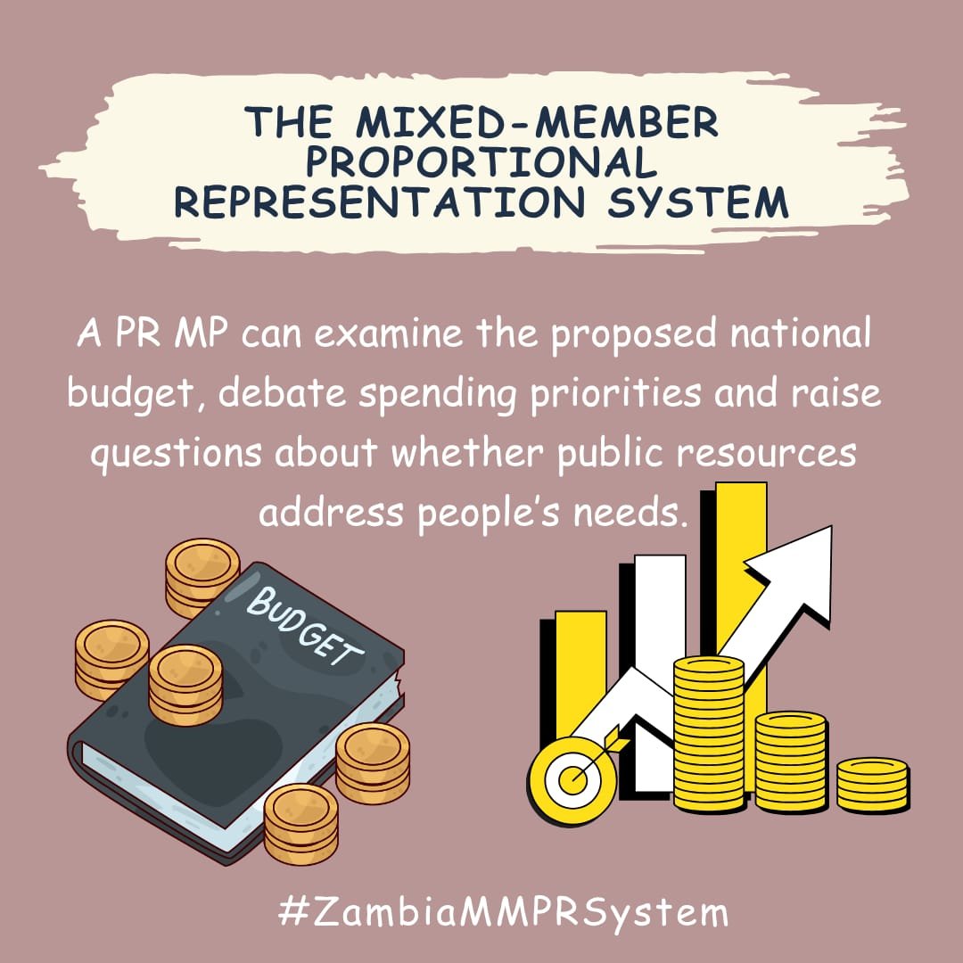 BamobaJason's tweet photo. Accountability matters! Under the MMPR system, PR MPs scrutinize the national budget and fight to ensure public funds meet the needs of every citizen. 🗳️💰  
#ZambiaMMPRSystem https://t.co/SmzxCz7nF9