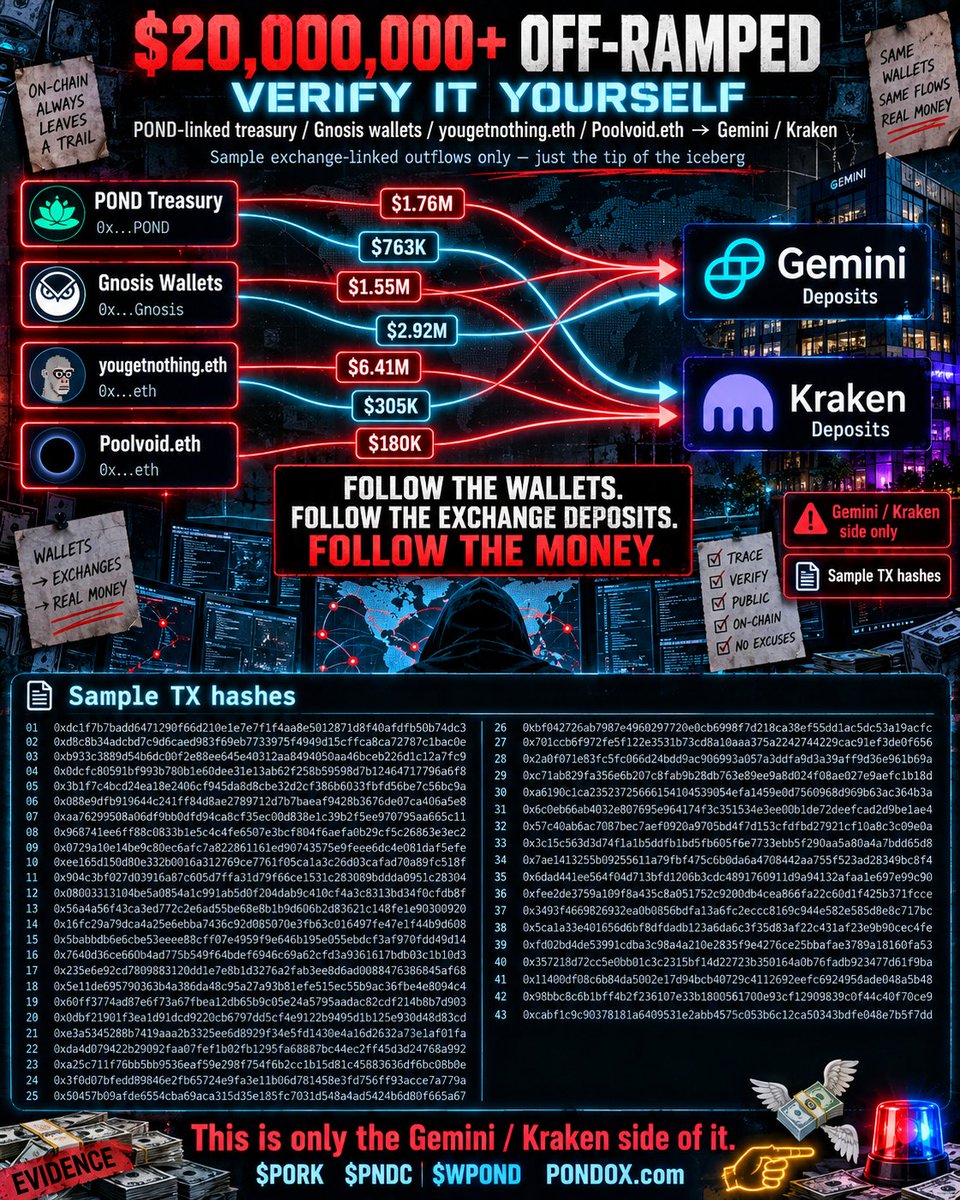 RootkitAlpha's tweet photo. This dude Jeremy Jacques Cahen really has a morale to speak like that LMFAO 🤣☠️🤡

Congrats on everyone who got scammed using this platform https://t.co/KSisqrrFwh 3 years later mora than +$43.000.000 users funds gone, caput, erased 💸💸
TX hashes:  0xdc1f7b7badd6471290f66d210e1e7e7f1f4aa8e5012871d8f40afdfb50b74dc3 0xd8c8b34adcbd7c9d6caed983f69eb7733975f4949d15cffca8ca72787c1bac0e 0xb933c3889d54b6dc00f2e88ee645e40312aa8494050aa46bceb226d1c12a7fc9 0x0dcfc80591bf993b780b1e60dee31e13ab62f258b59598d7b12464717796a6f8 0x3b1f7c4bcd24ea18e2406cf945da8d8cbe32d2cf386b6033fbfd56be7c56bc9a 0x088e9dfb919644c241ff84d8ae2789712d7b7baeaf9428b3676de07ca406a5e8 0xaa76299508a06df9bb0dfd94ca8cf35ec00d838e1c39b2f5ee970795aa665c11 0x968741ee6ff88c0833b1e5c4c4fe6507e3bcf804f6aefa0b29cf5c26863e3ec2 0x0729a10e14be9c80ec6afc7a822861161ed90743575e9feee6dc4e081daf5efe 0xee165d150d80e332b0016a312769ce7761f05ca1a3c26d03cafad70a89fc518f 0x904c3bf027d03916a87c605d7ffa31d79f66ce1531c283089bddda0951c28304 0x08003313104be5a0854a1c991ab5d0f204dab9c410cf4a3c8313bd34f0cfdb8f 0x56a4a56f43ca3ed772c2e6ad55be68e8b1b9d606b2d83621c148fe1e90300920 0x16fc29a79dca4a25e6ebba7436c92d085070e3fb63c016497fe47e1f44b9d608 0x5babbdb6e6cbe53eeee88cff07e4959f9e646b195e055ebdcf3af970fdd49d14 0x7640d36ce660b4ad775b549f64bdef6946c69a62cfd3a9361617bdb03c1b10d3 0x235e6e92cd7809883120dd1e7e8b1d3276a2fab3ee8d6ad0088476386845af68 0x5e11de695790363b4a386da48c95a27a93b81efe515ec55b9ac36fbe4e8094c4 0x60ff3774ad87e6f73a67fbea12db65b9c05e24a5795aadac82cdf214b8b7d903 0x0dbf21901f3ea1d91dcd9220cb6797dd5cf4e9122b9495d1b125e930d48d83cd 0xe3a5345288b7419aaa2b3325ee6d8929f34e5fd1430e4a16d2632a73e1af01fa 0xda4d079422b29092faa07fef1b02fb1295fa68887bc44ec2ff45d3d24768a992 0xa25c711f76bb5bb9536eaf59e298f754f6b2cc1b15d81c45883636df6bc08b0e 0x3f0d07bfedd89846e2fb65724e9fa3e11b06d781458e3fd756ff93acce7a779a 0x50457b09afde6554cba69aca315d35e185fc7031d548a4ad5424b6d80f665a67 0xbf042726ab7987e4960297720e0cb6998f7d218ca38ef55dd1ac5dc53a19acfc 0x701ccb6f972fe5f122e3531b73cd8a10aaa375a2242744229cac91ef3de0f656 0x2a0f071e83fc5fc066d24bdd9ac906993a057a3ddfa9d3a39aff9d36e961b69a 0xc71ab829fa356e6b207c8fab9b28db763e89ee9a8d024f08ae027e9aefc1b18d 0xa6190c1ca23523725666154104539054efa1459e0d7560968d969b63ac364b3a 0x6c0eb66ab4032e807695e964174f3c351534e3ee00b1de72deefcad2d9be1ae4 0x57c40ab6ac7087bec7aef0920a9705bd4f7d153cfdfbd27921cf10a8c3c09e0a 0x3c15c563d3d74f1a1b5ddfb1bd5fb605f6e7733ebb5f290aa5a80a4a7bdd65d8 0x7ae1413255b09255611a79fbf475c6b0da6a4708442aa755f523ad28349bc8f4 0x6dad441ee564f04d713bfd1206b3cdc4891760911d9a94132afaa1e697e99c90 0xfee2de3759a109f8a435c8a051752c9200db4cea866fa22c60d1f425b371fcce 0x3493f4669826932ea0b0856bdfa13a6fc2eccc8169c944e582e585d8e8c717bc 0x5ca1a33e401656d6bf8dfdadb123a6da6c3f35d83af22c431af23e9b90cec4fe 0xfd02bd4de53991cdba3c98a4a210e2835f9e4276ce25bbafae3789a18160fa53 0x357218d72cc5e0bb01c3c2315bf14d22723b350164a0b76fadb923477d61f9ba 0x11400df08c6b84da5002e17d94bcb40729c4112692eefc6924954ade048a5b48 0x98bbc8c6b1bff4b2f236107e33b1800561700e93cf12909839c0f44c40f70ce9 0xcabf1c9c90378181a6409531e2abb4575c053b6c12ca50343bdfe048e7b5f7dd