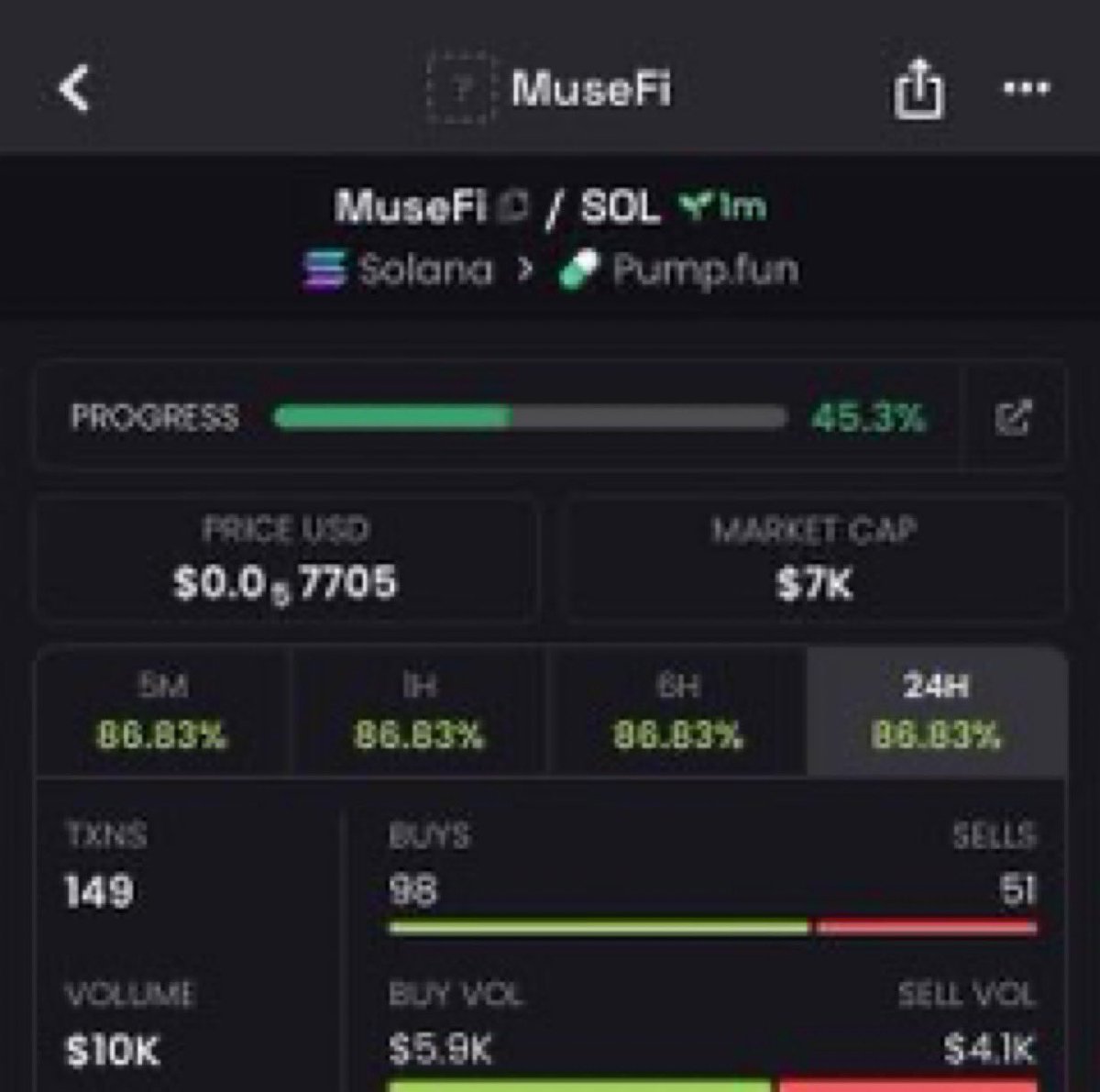 helloowitsme_'s tweet photo. I gave out $MuseFi at a $7K market cap and strategically shared it with my community, emphasizing its early-entry advantage and strong potential for significant upside.
CA: 2vW5sCpKjF7moVRWAiSWff1sRjoL6WYpHqVRFyhqpump
#MuseFi #memecoin #Solana #crypto https://t.co/SAZd6IireS