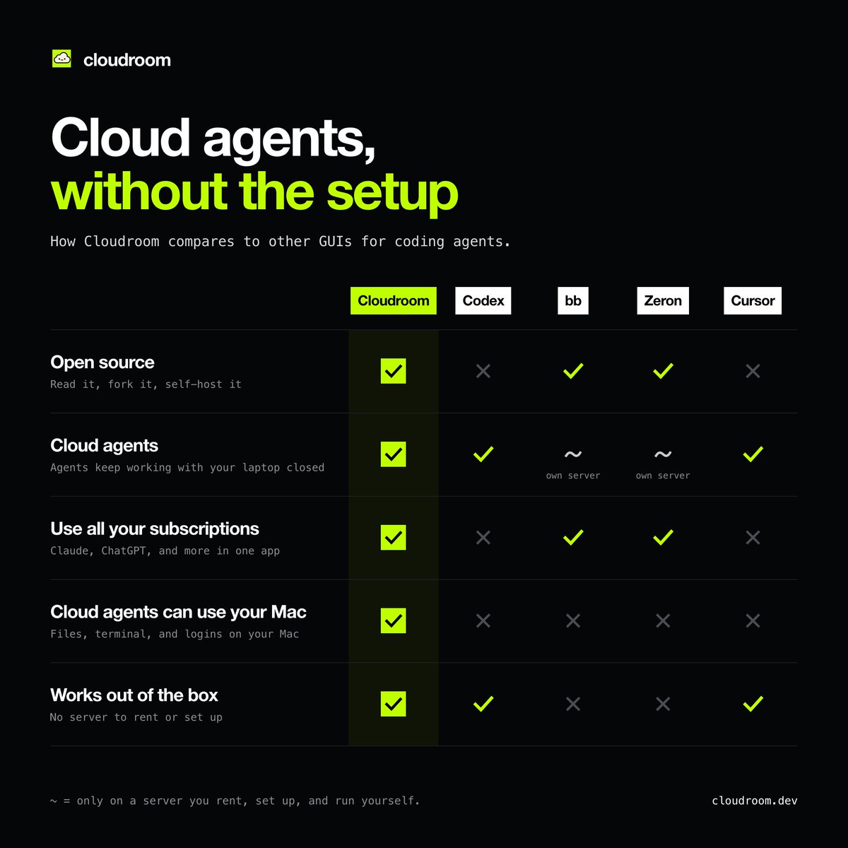 cloudroom_dev tweet picture