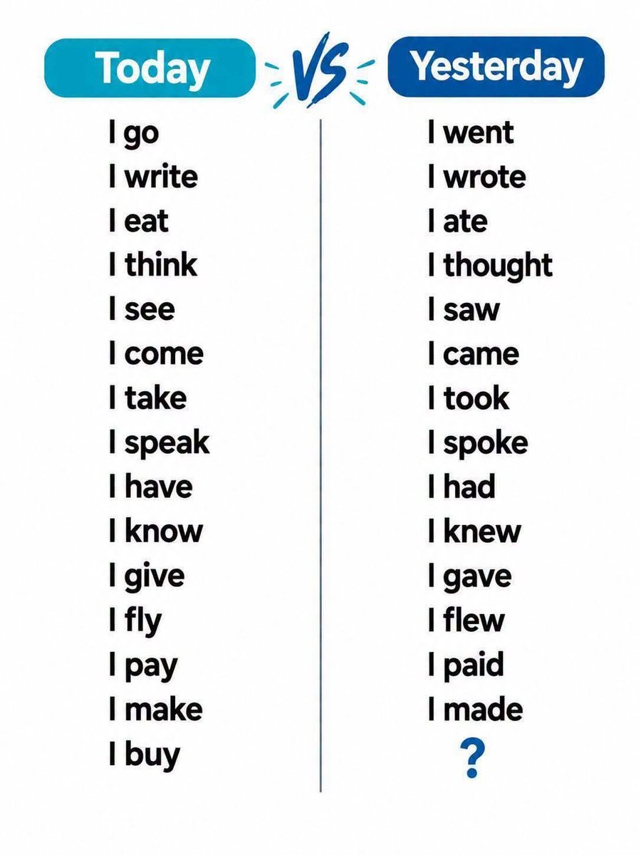LearnsEnglishh's tweet photo. Today vs yesterday https://t.co/Zwt3g3ckmH