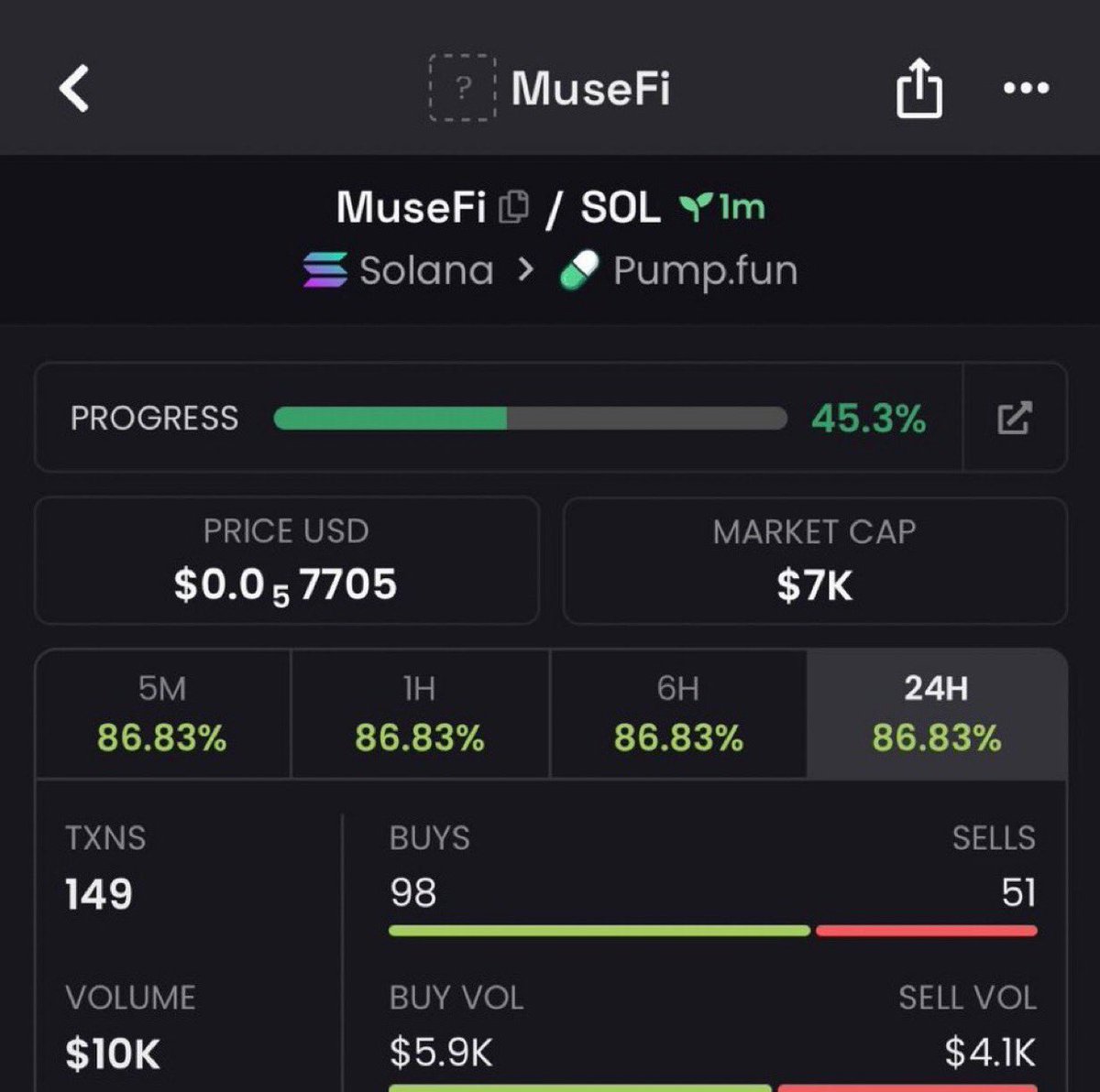 helloowitsme_'s tweet photo. I gave out $MuseFi at a $7K market cap and strategically shared it with my community, emphasizing its early-entry advantage and strong potential for significant upside.
CA: 2vW5sCpKjF7moVRWAiSWff1sRjoL6WYpHqVRFyhqpump
#MuseFi #memecoin #Solana #crypto https://t.co/RREyrEi05g