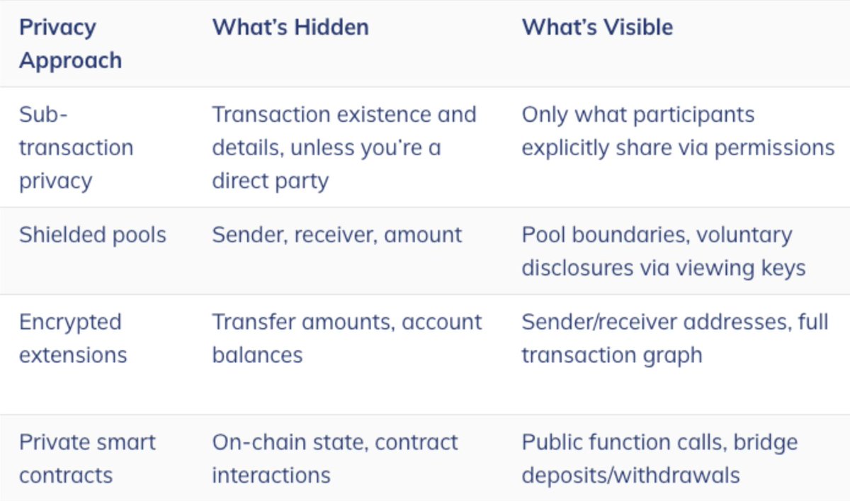 wallstreetbets's tweet photo. Chainalysis said institutions want privacy because they don't want competitors watching their transactions

shocking discovery:

wall street does NOT want its entire book on etherscan

zcash, monero, midnight

privacy szn https://t.co/p3bKEU5tOb