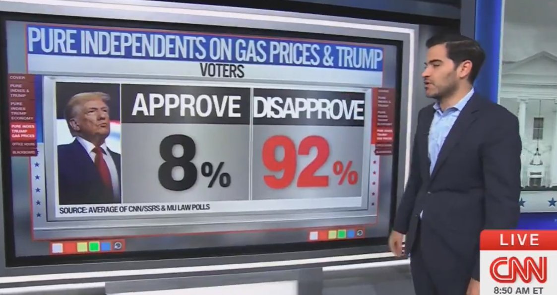 Shaddy_29's tweet photo. @PhumlaniMMajozi This Trump, the one even Americans disapprove 👎 😳? https://t.co/lHu0puZ9Uw