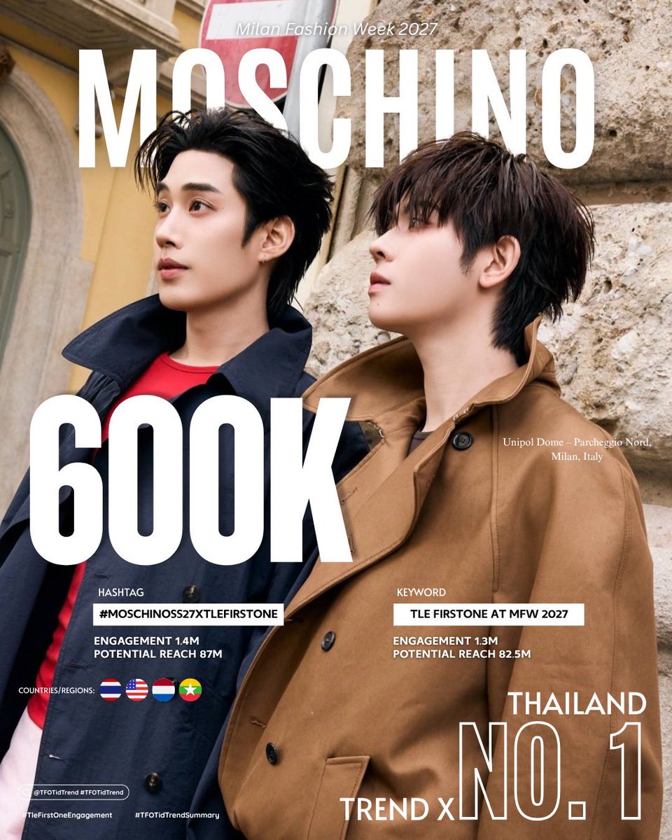 TFOTidTrend's tweet photo. 600K แบบสับ แบบเริ่ด แบบไม่เกรงใจใคร เอิดไปเรยคร้าบสมาชี้กกกกก 💅🔥

พี่ดาราทำหน้าที่หล่อแล้ว ส่วนพวกเราทำหน้าที่พาไป 1M ค่ะ ทำได้ไหม (ต้องได้) 🥰👌🏻

TLE FIRSTONE AT MFW 2027

#MOSCHINOSS27xTLEFIRSTONE

#MOSCHINO @Moschino
#TLE_mtm #Firstone #TleFirstone
@TLE_mtm @firstone_wnk https://t.co/cZXtevA00D