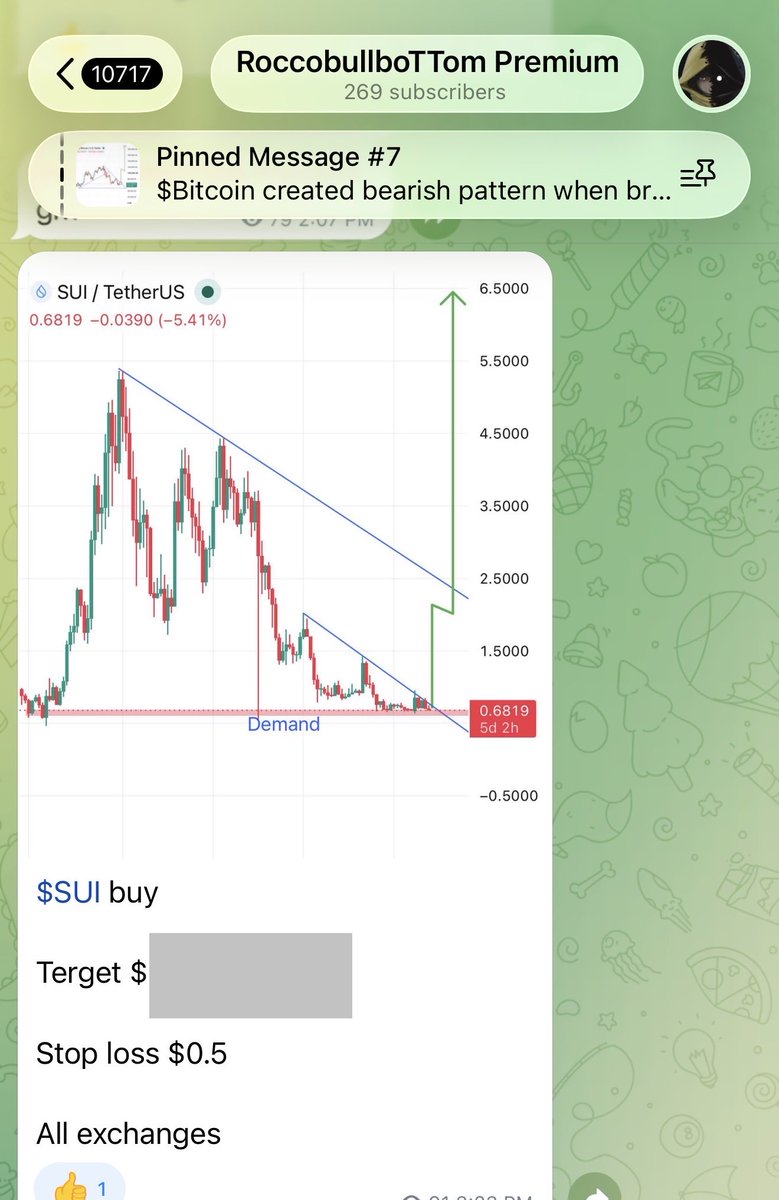 RoccobullboTTom's tweet photo. #PREMIUM_SIGNAL
$SUI unstoppable pumping after my premium call π₯π₯π₯
$SUI already made 70% profit so far π°π°π°
On the way to my first terget πππ https://t.co/nHuQto0pfx