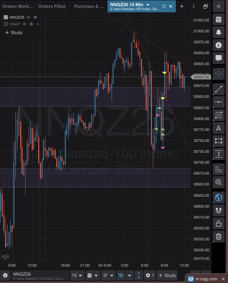ACucumberTrader's tweet photo. 09/25/2026 #NNQ #MNQ #NQ $QQQ
7AM pacific time university of michigan consumer sentiment index data released, 1-year inflation expectation higher, market sold off to globex low. I longed three times around globex low, and once for a long breakout. 3 wins 1 loss. https://t.co/LQb9RMcS20