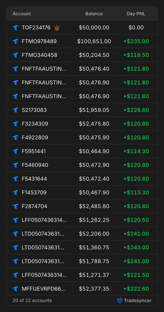 austinsilverfx's tweet photo. Have a great weekend! 

Back on stream Monday morning! https://t.co/UhItW9ywIC