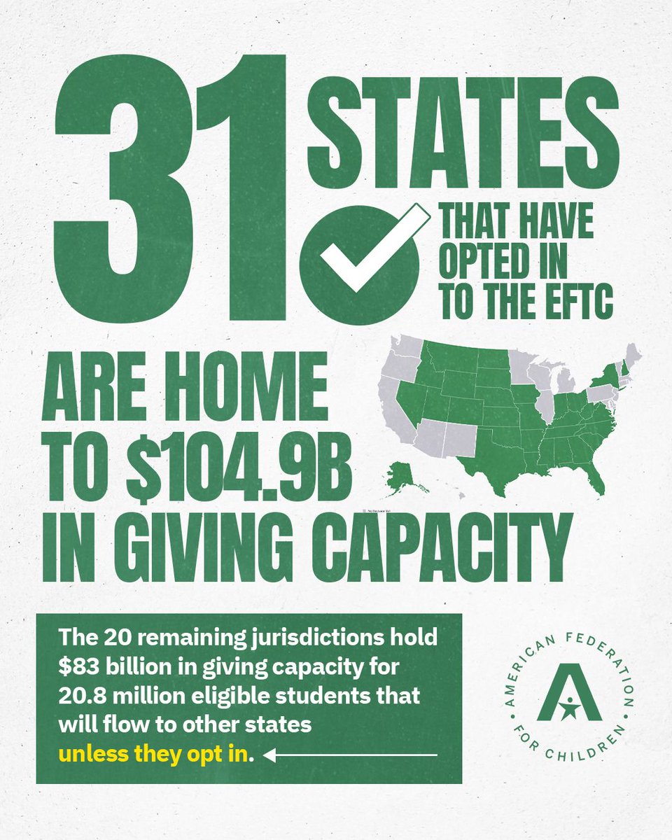 shakamitchell's tweet photo. 31 states have opted into the Education Freedom Tax Credit.

That represents $104.9 billion in giving capacity for eligible students.

But 20 states are leaving another $83 billion on the table.

Those dollars can flow to other states—unless they opt in.

The opportunity is massive. 

@schoolchoicenow @parthurgraff
