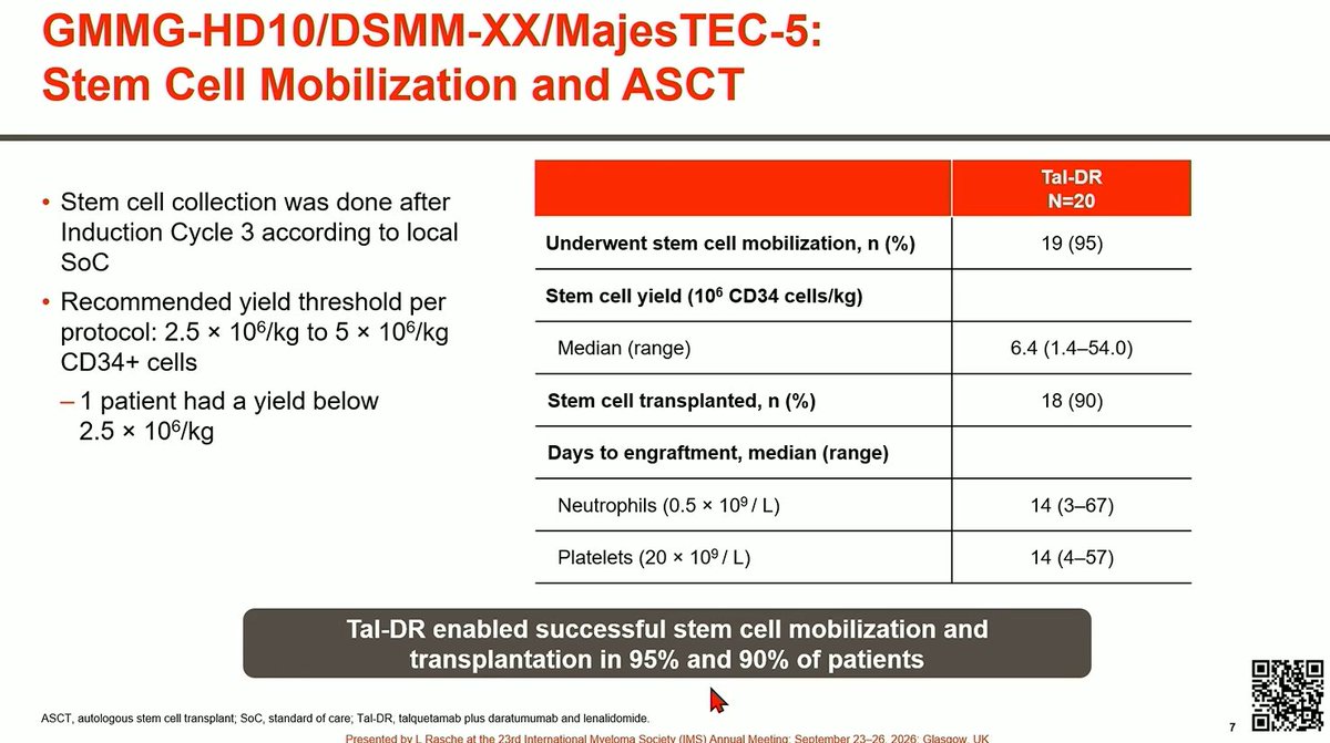 Multiple Myeloma Hub (@MM_Hub) — #IMS26 — conference slide