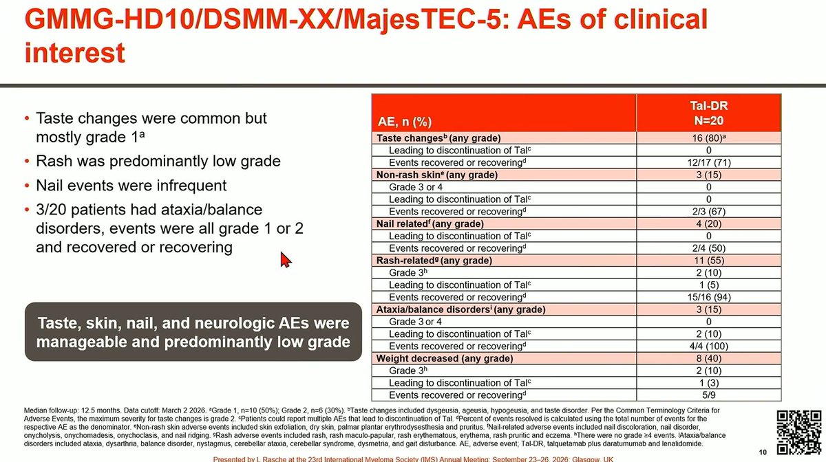 Multiple Myeloma Hub (@MM_Hub) — #IMS26 — conference slide