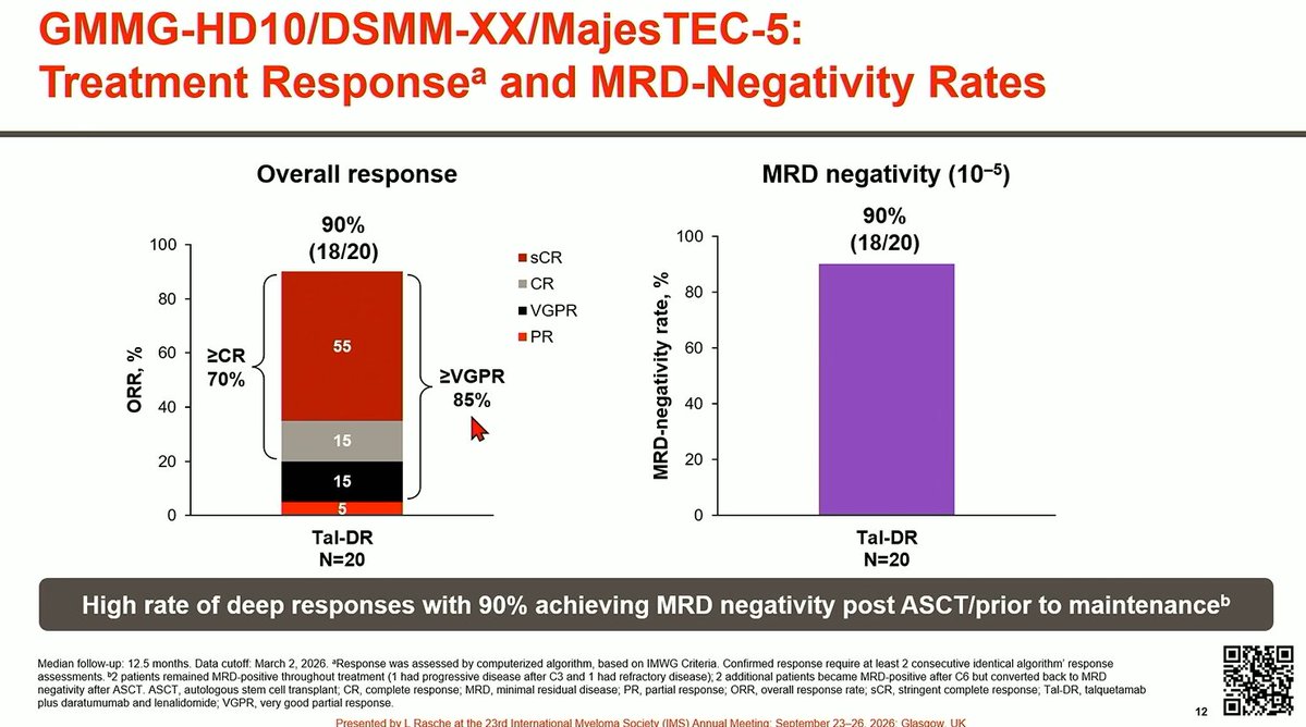 Multiple Myeloma Hub (@MM_Hub) — #IMS26 — conference slide