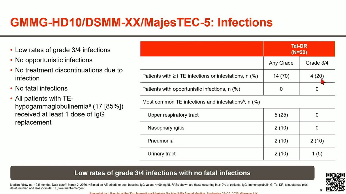 Multiple Myeloma Hub (@MM_Hub) — #IMS26 — conference slide