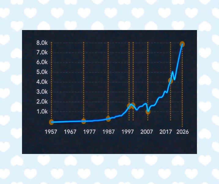 KeenPandaoa's tweet photo. Chop all week, then one push with real size.
#SOFI is the whole note today. Either the range is done or this was a squeeze into Friday. Close decides.@onedwings https://t.co/Zd3hoKu9Sm