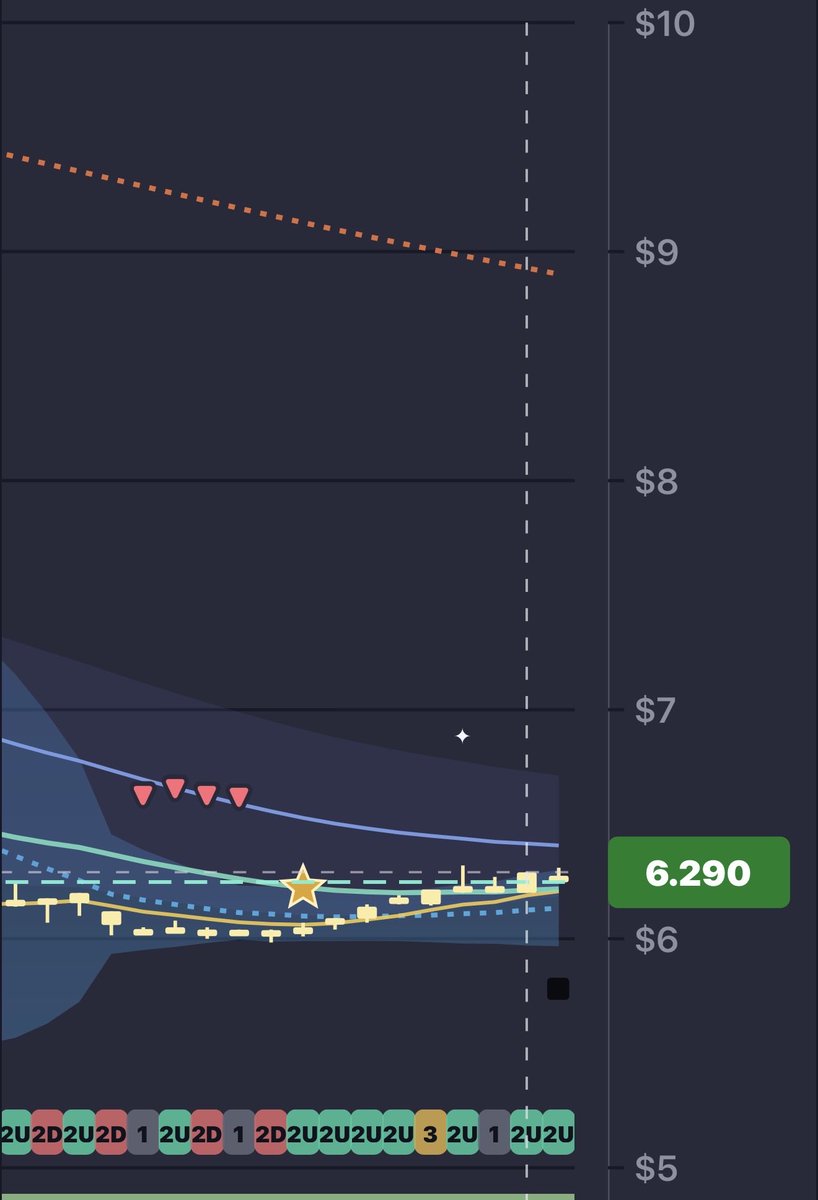 $TRT a minor buy signal at the 3:00pm 10m bar 
 [📷](https://pbs.twimg.com/media/HTFdWeHWkAATgh-.jpg) https://pbs.twimg.com/media/HTFdWeHWkAATgh-.jpg https://pb