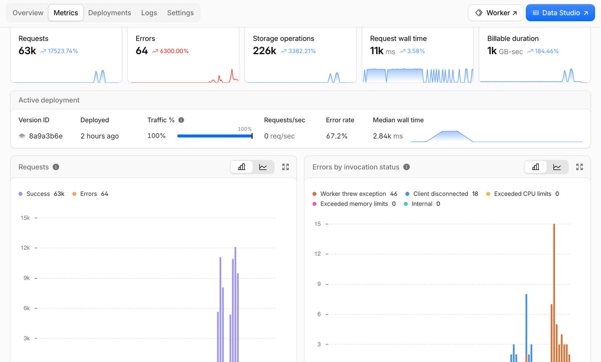 wOrmsRH's tweet photo. Quick update on wOrms Radar: 
Radar is currently down for now because we hit the Durable Objects limit on the free Cloudflare plan during beta testing. We didn’t expect the writes to grow this fast since every mint/catalog activity creates multiple storage operations. We’re checking the write amplification issue first and will upgrade once everything is optimized.

For everyone testing wOrms Radar right now, please hang tight we’ll get it back up soon. Appreciate everyone who’s been trying it. ❤️