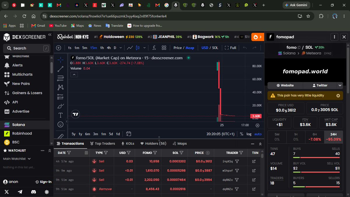 defi_xovic's tweet photo. @fomopadworld ⚠️ $fomo just raised some serious questions.
🔴 67.9% top wallet held by one wallet
🔴 93.4% top 10
🔴 $5.1K liquidity
🔴 Sell-blocking transfer hook detected Token -2022 transfer hook can potentially Block sells
DON’T TRUST. VERIFY. 🕵️
#REBELALLIANCE #RAC https://t.co/C3FxS1ocAv