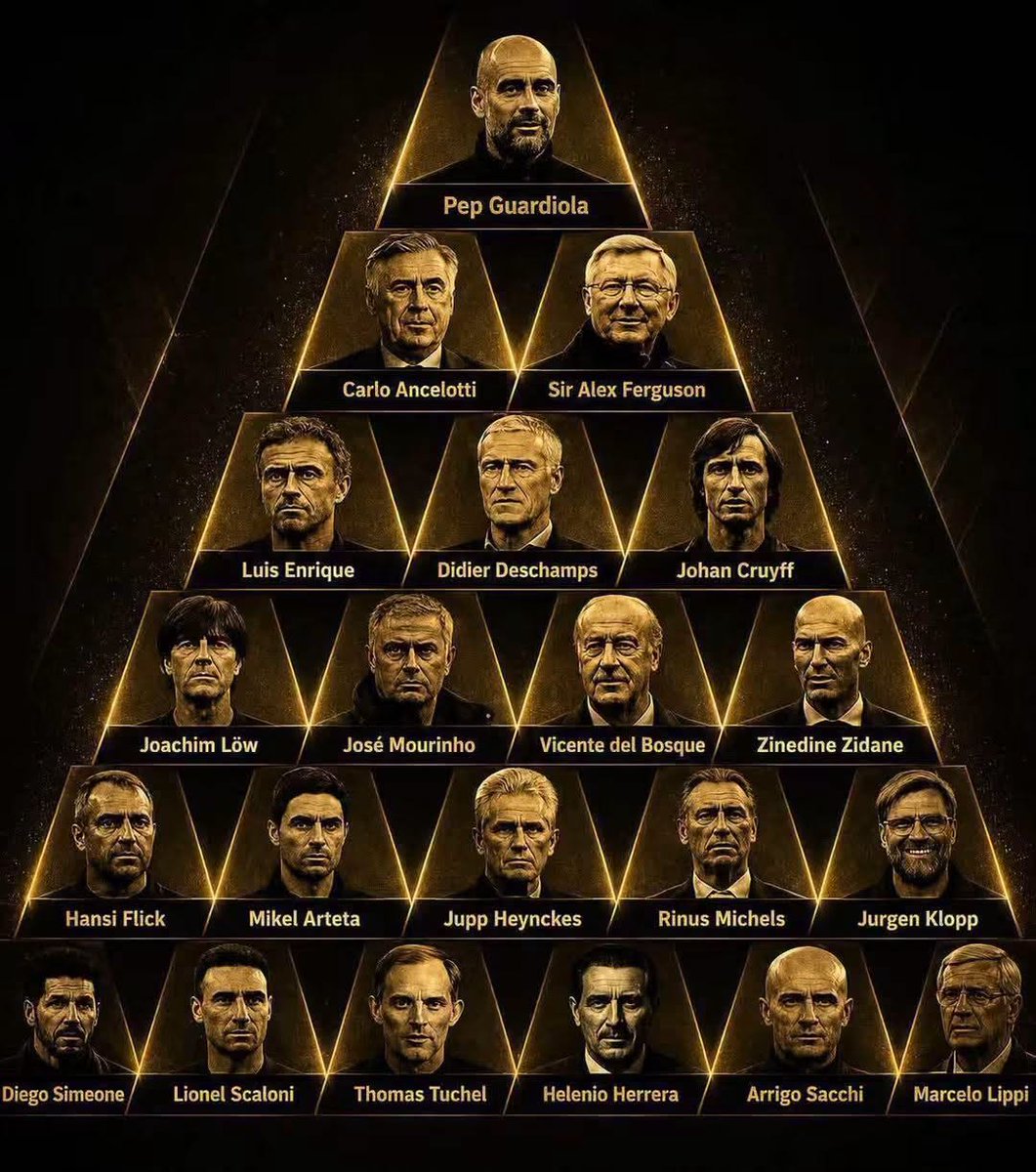 FootballFactly's tweet photo. Pyramid of the greatest managers of all time… https://t.co/0Jrm37NCMa