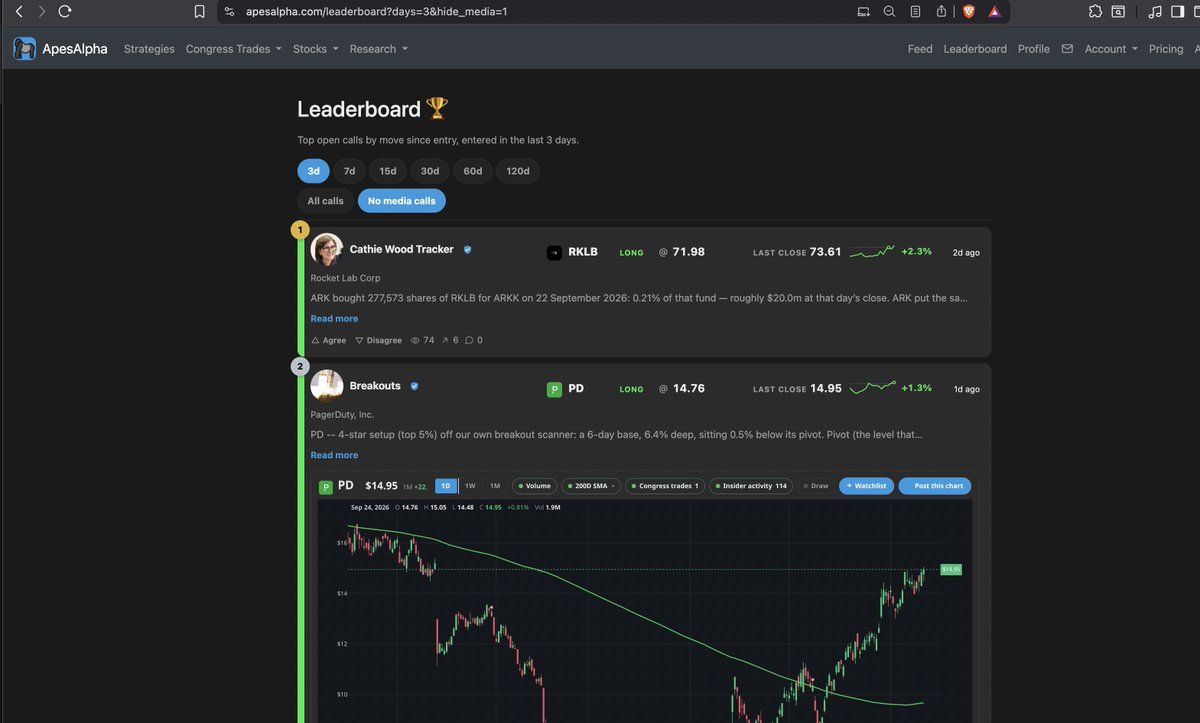 ApesAlphaHQ's tweet photo. Cathie Wood on top of the 3 Day leaderboard now from her $RKLB buy.

$PD breakout from Ape's Breakouts is #2 performer. https://t.co/GL7R5n0171