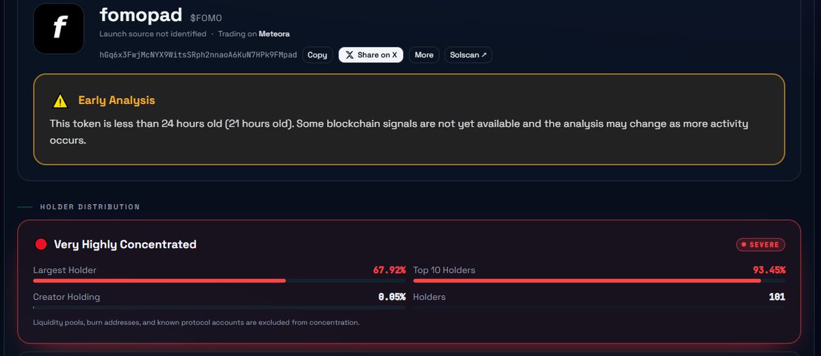 defi_xovic's tweet photo. @fomopadworld ⚠️ $fomo just raised some serious questions.
🔴 67.9% top wallet held by one wallet
🔴 93.4% top 10
🔴 $5.1K liquidity
🔴 Sell-blocking transfer hook detected Token -2022 transfer hook can potentially Block sells
DON’T TRUST. VERIFY. 🕵️
#REBELALLIANCE #RAC https://t.co/C3FxS1ocAv