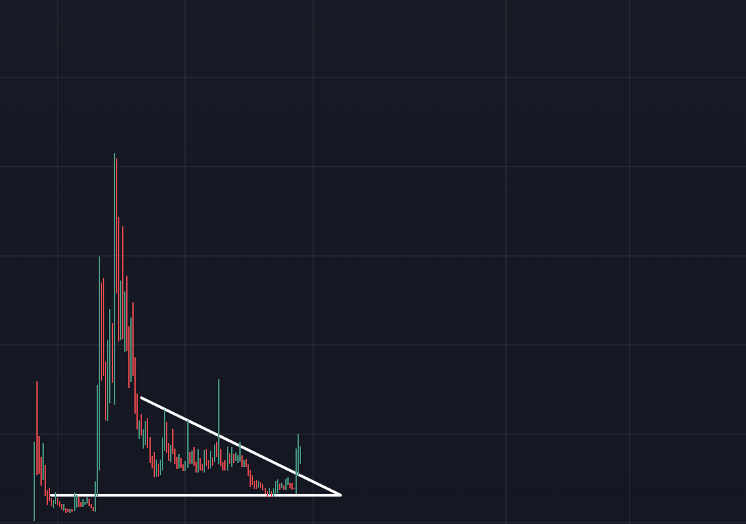 nobrainflip's tweet photo. buy charts like this and you’ll never have to work again https://t.co/GCCjYbWHsa
