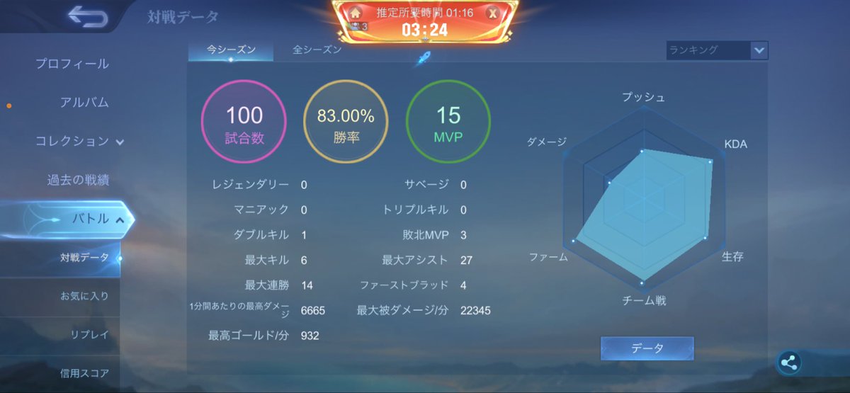 elf_yp's tweet photo. 100試合到達！
ロームします
フルパもやりたいので誘ってください！
フレンドたくさん欲しいです😆
エスタス以外も使います👍
 #モバレ
 #モバレフレンド
 #フレンド募集 https://t.co/iZ8wMIoyES