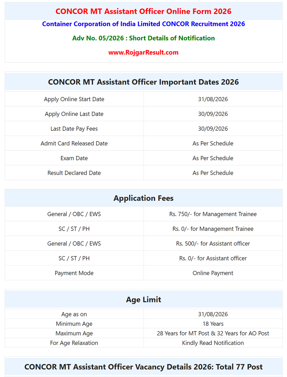 rojgarresult's tweet photo. CONCOR MT Assistant Officer Online Form 2026
➡️Container Corporation of India Limited CONCOR
➡️Total – 77 Post
➡️ Qualification – Bachelor Degree & Experience
➡️ Last Date: 30/09/2026
➡️ More Details - Click this Link
#concormt #concorao #job #concor #naukri #rojgarresult #indiarailway
Apply Online ⬇️
https://t.co/RmFWGmMAo9
How to Fill Form ⬇️
https://t.co/LgThLWu6g8