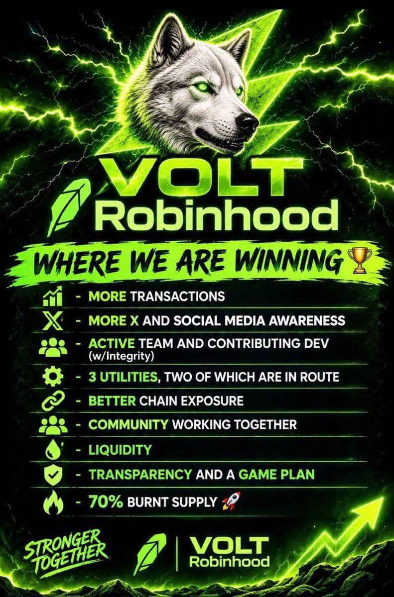 TheDarkMemes's tweet photo. ⚡️ $VOLT on Robinhood Chain 👀

70% of the supply burned 🔥

Less supply. More attention.
The Volt Army is waking up. 🐕⚡️

$VOLT 

@Voltinu_RH https://t.co/RvtGKRTH40
