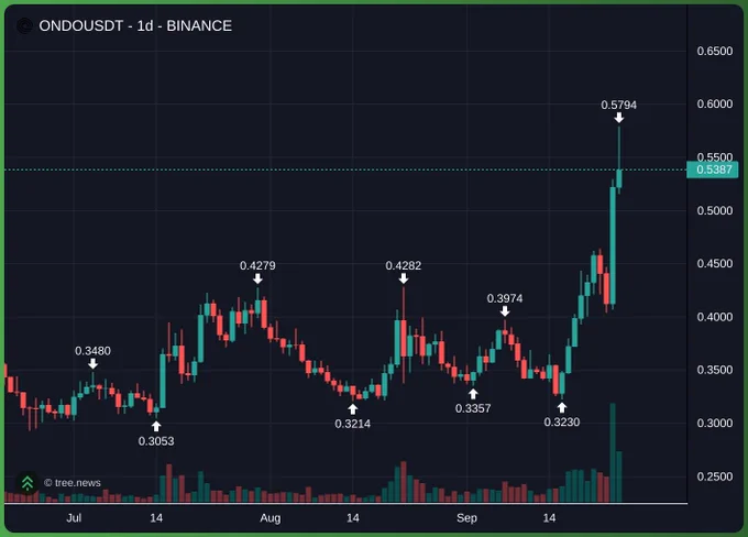 media posted by @blknoiz06 with this call
