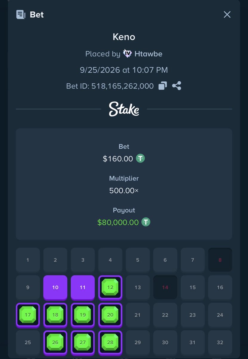 Cleanswipez's tweet photo. A well needed hit on the bet drop from $640 but we take it.

5X $50 GA ✅ Drop stake usernames and repost.

Doubled if active on code “cleanswipe” https://t.co/KHvTp6VbHr