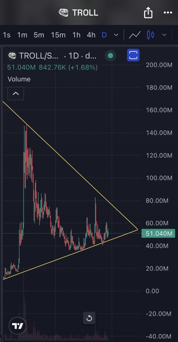 degenscannerx's tweet photo. 🐋 $TROLL is moving like a stablecoin while the whales quietly stack.

Shrimp are selling. Whales are buying. 👀

If those reported $200K buys keep coming in, the pressure could build quickly.

The longer $TROLL holds this range, the more explosive the next move could be. https://t.co/bIl1oLWoGM