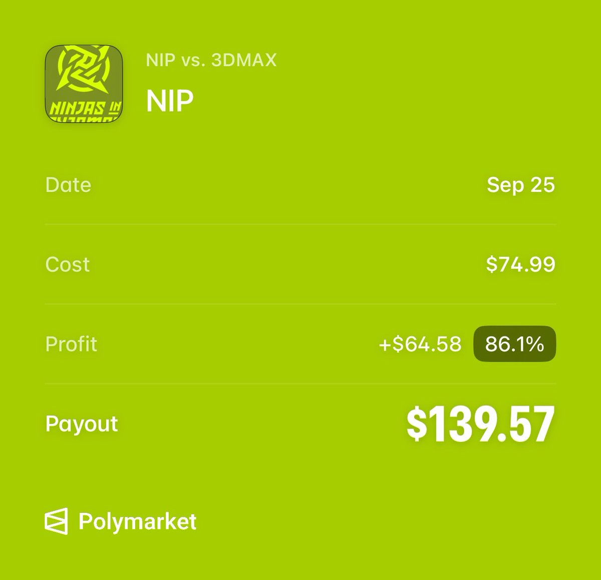 gomdorrr's tweet photo. WAKE N CASH POLYMARKET SWEEP 🧹🧹🧹

NRG ML ✅
NiP ML ✅
HEROIC ML ✅
100T ML ✅ https://t.co/e7PgiBwJD5